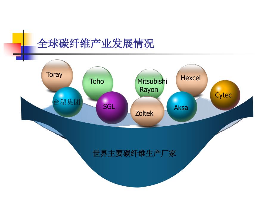 碳纤维及复合材料发展情况---蔡金刚课件_第3页