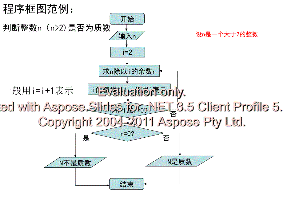 高一数学必修三序程框图与算法的基本逻辑结构_第4页