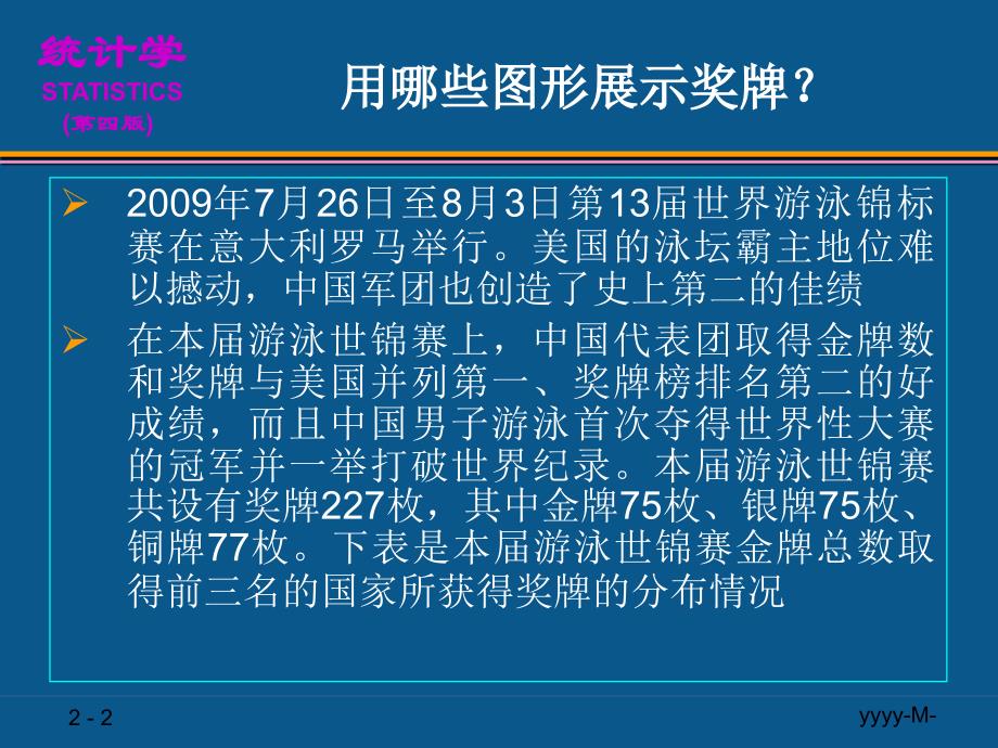 第2章用图表展示数据22年课件_第2页