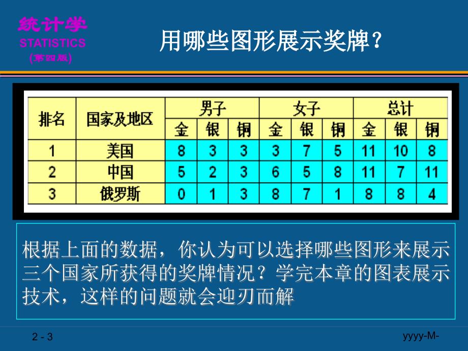 第2章用图表展示数据22年课件_第3页