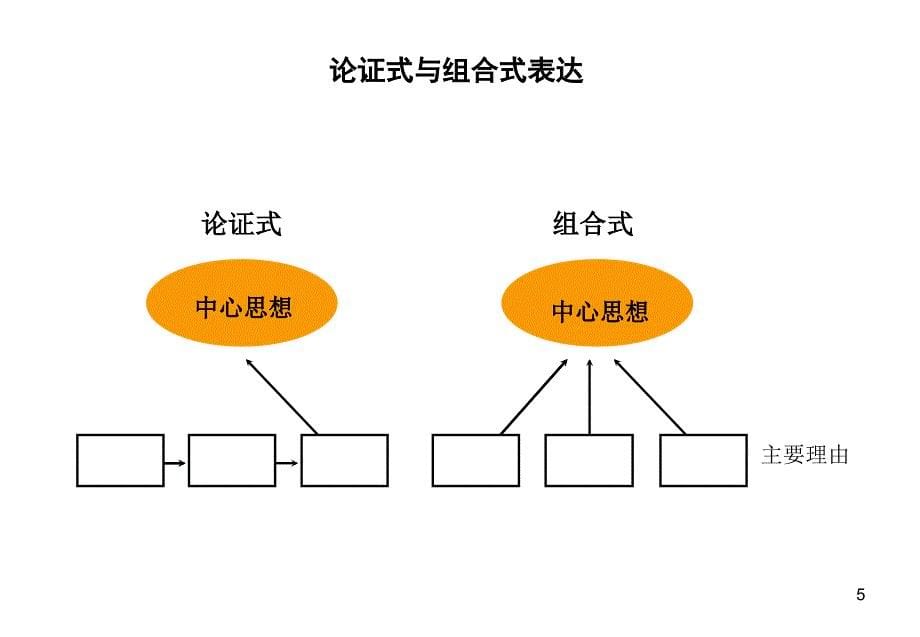 ppt报告制作规范_第5页