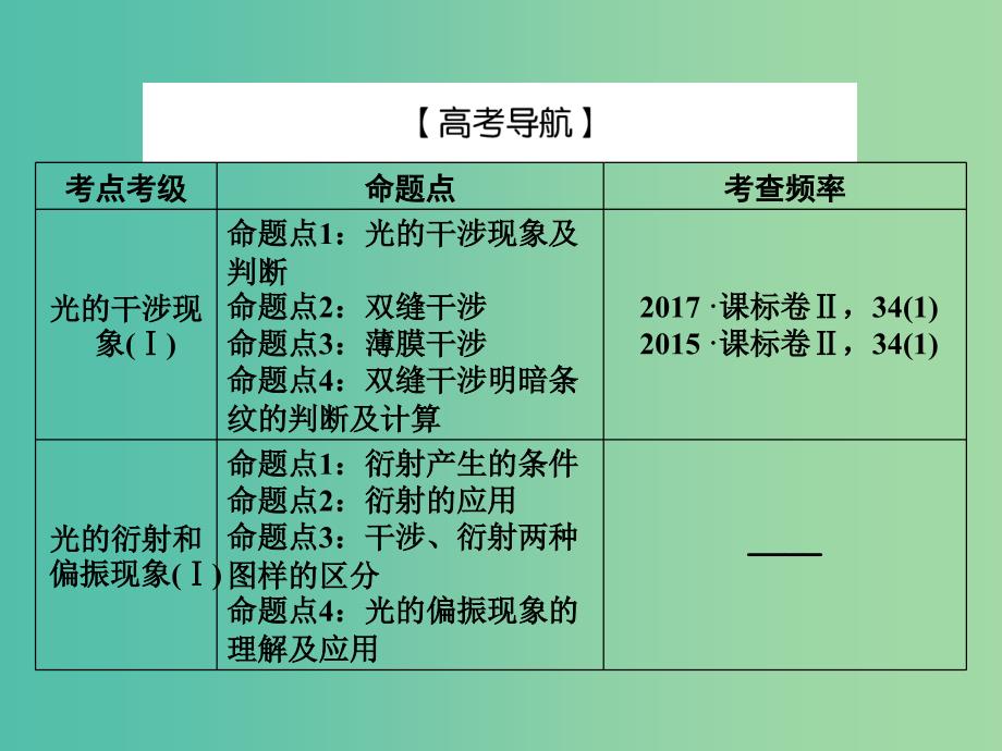 2019届高考物理一轮复习 第十三章 波与相对论 4 光的波动性 电磁波和相对论课件.ppt_第3页