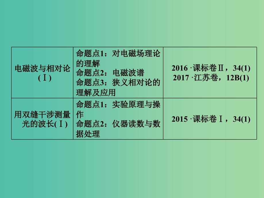 2019届高考物理一轮复习 第十三章 波与相对论 4 光的波动性 电磁波和相对论课件.ppt_第4页