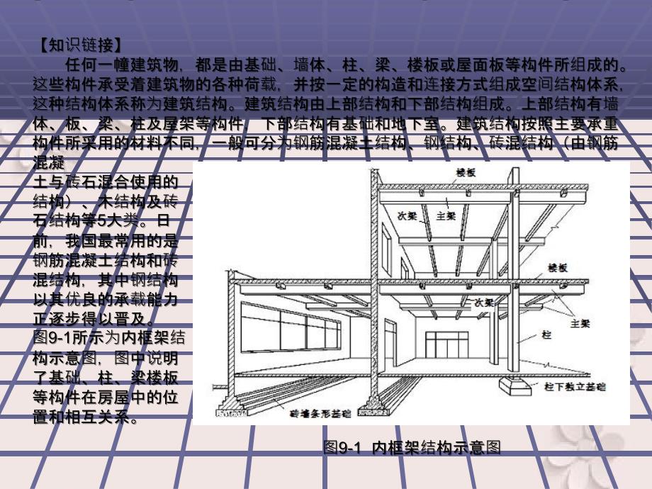 建筑制图课件学习情境结构施工图_第3页