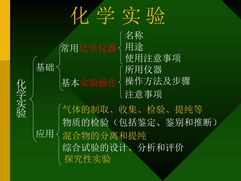 中考化学科学实验与探究可用_第3页