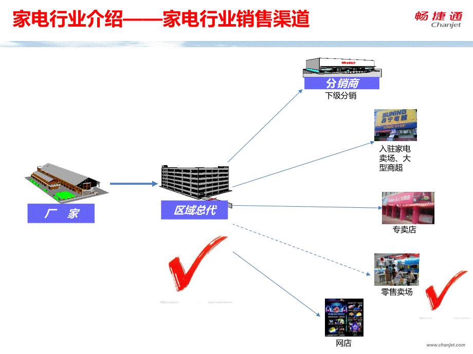 T在家电行业的应用分析_第4页