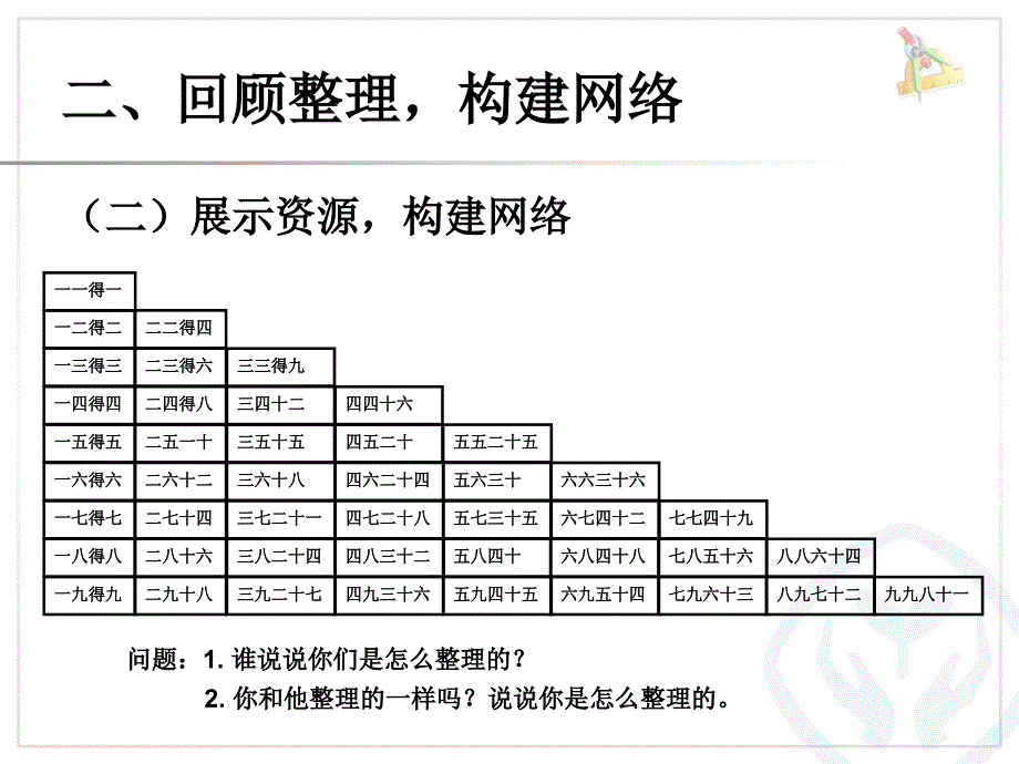 人教数学二上第六单元表内乘法二ppt复习课件_第4页