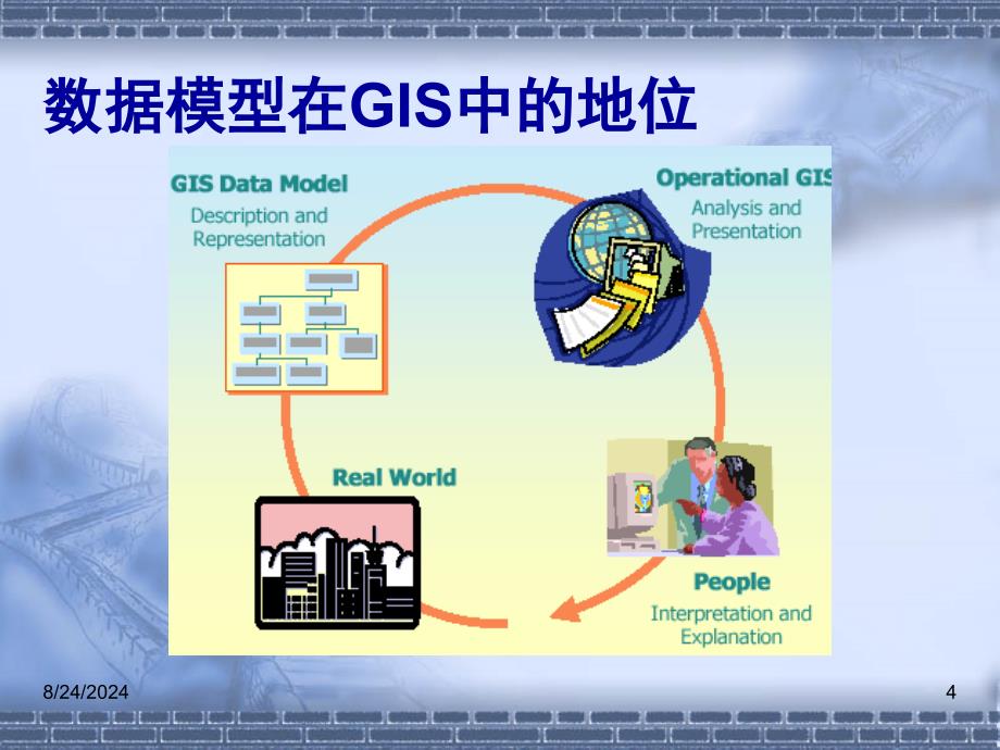 空间数据组织与管理_第4页