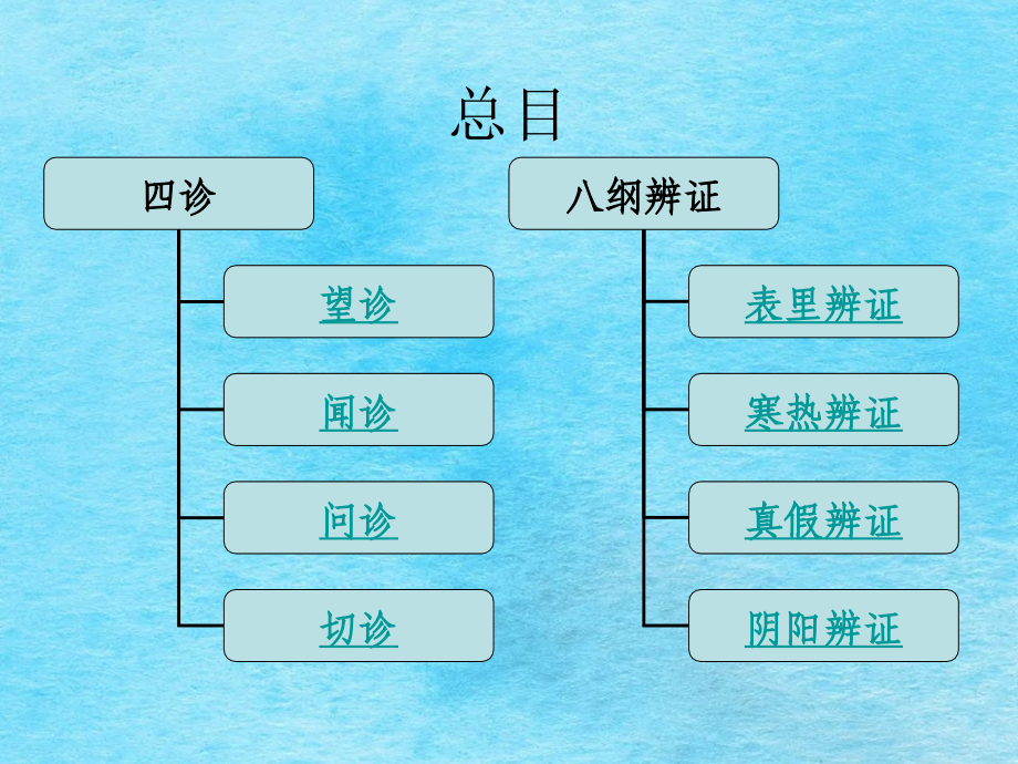 中医断学ppt课件_第3页