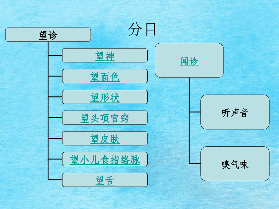 中医断学ppt课件_第4页