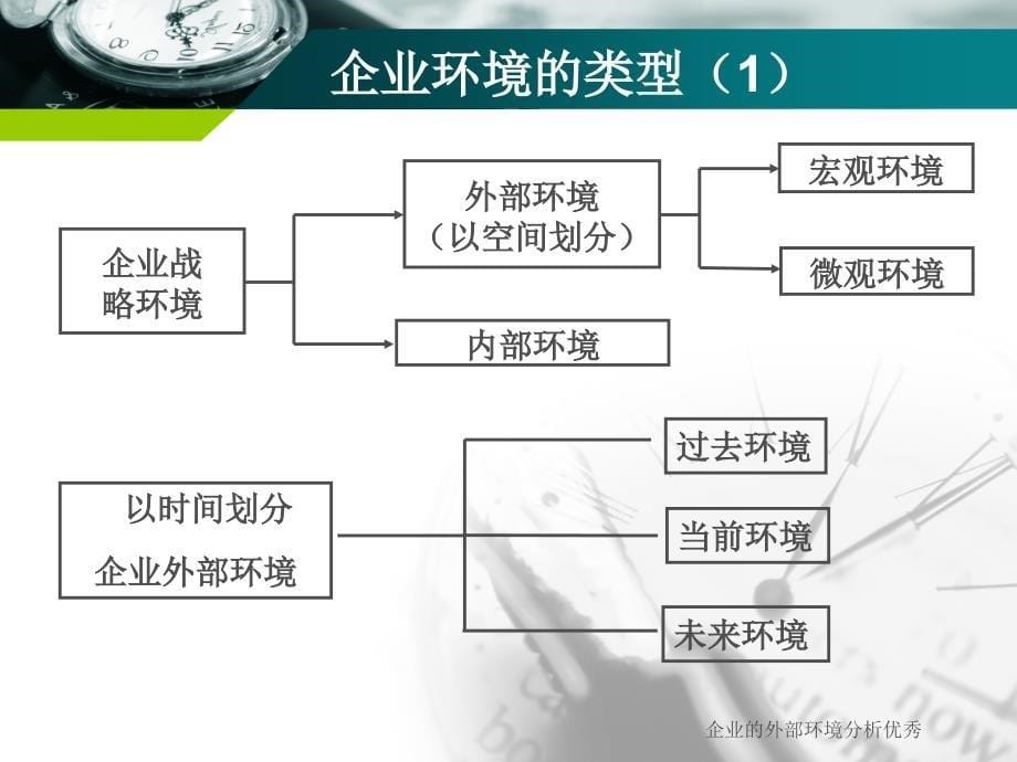 企业的外部环境分析优秀课件_第5页