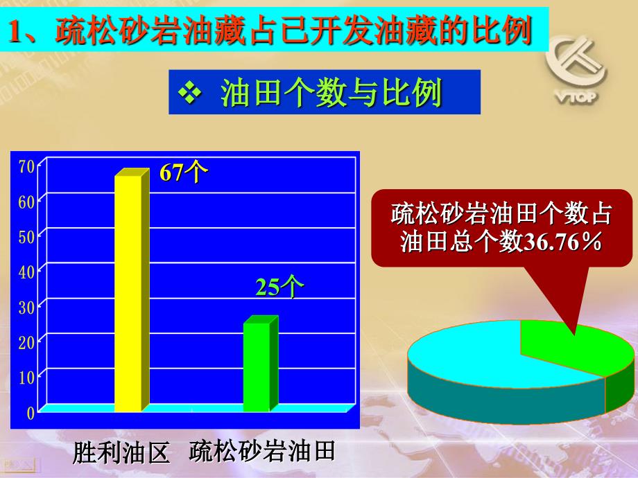 胜利油区疏松砂岩油藏防砂工艺新进展及下步技术对策_第4页