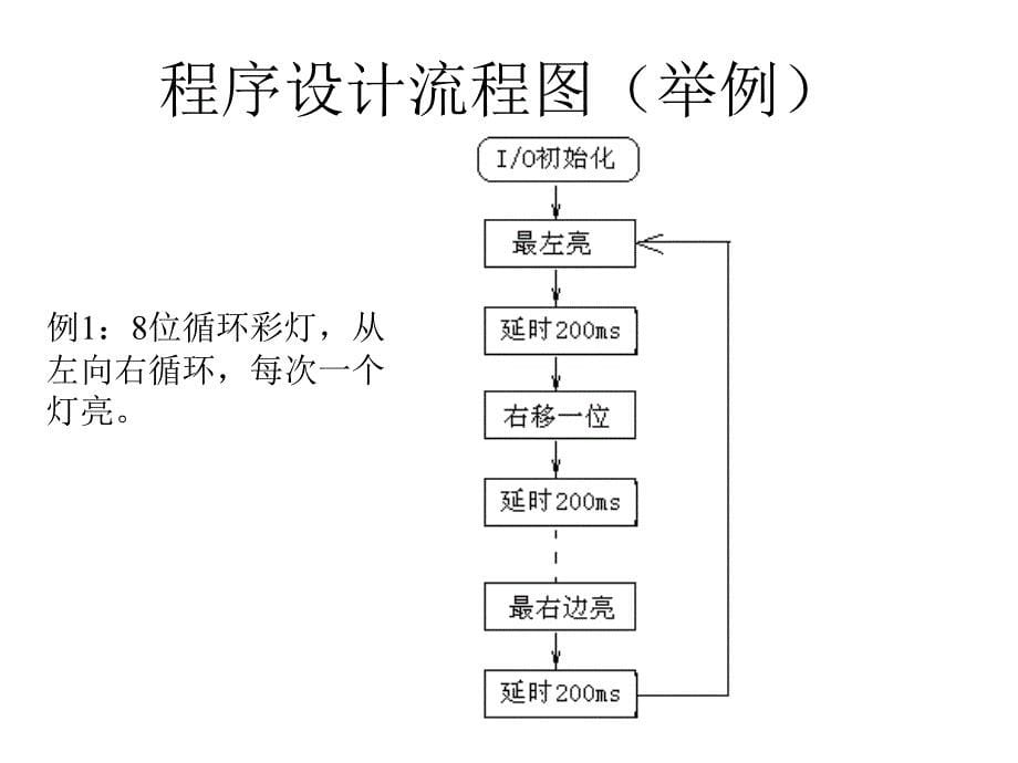 程序流程图设计.ppt_第5页