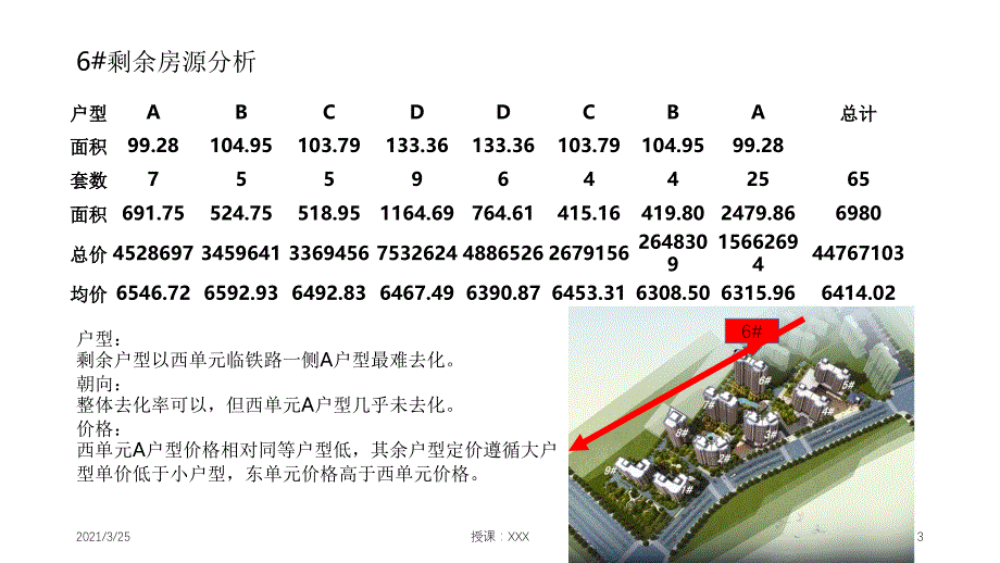 住宅大户型去化方案PPT课件_第3页