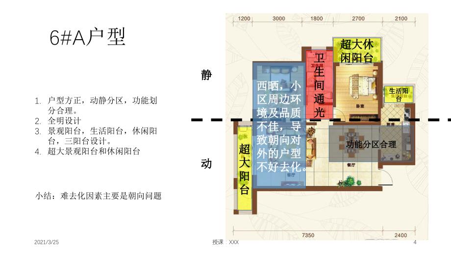 住宅大户型去化方案PPT课件_第4页