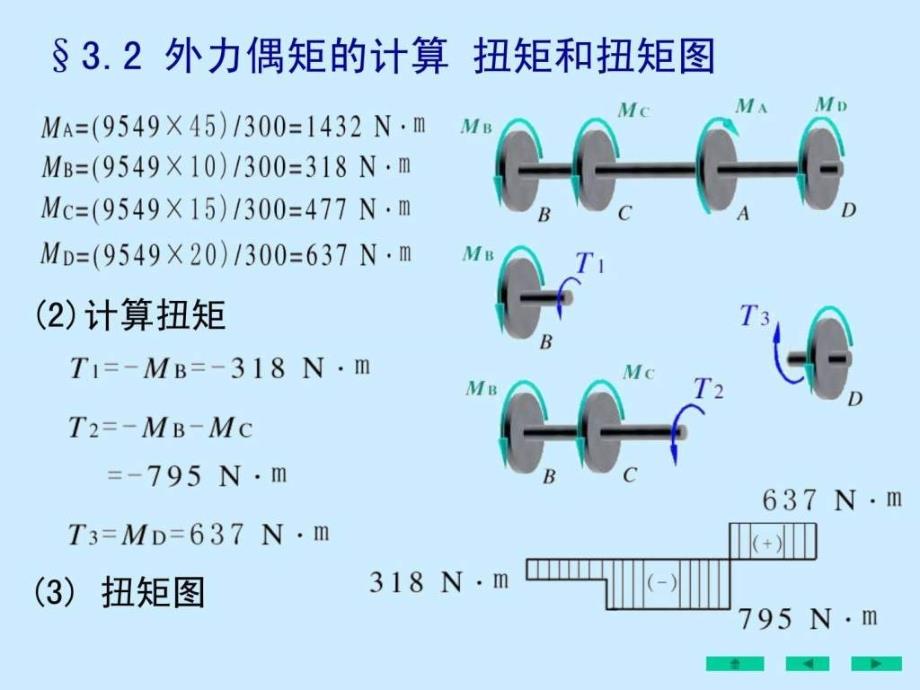 刘文版材料力学课件_第2页