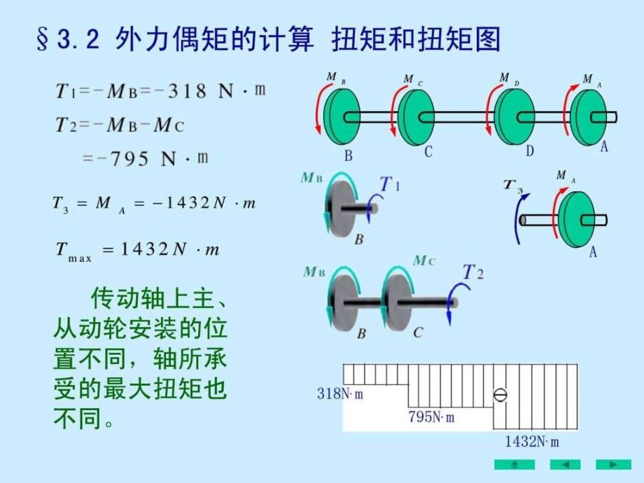 刘文版材料力学课件_第3页