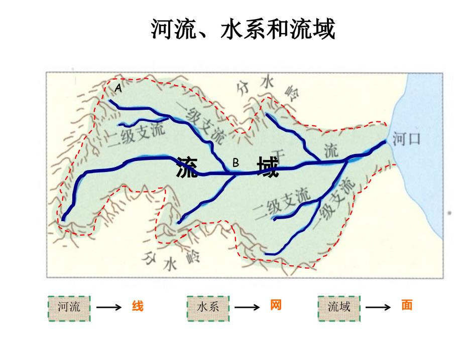 2-3流域综合开发与治理_第2页