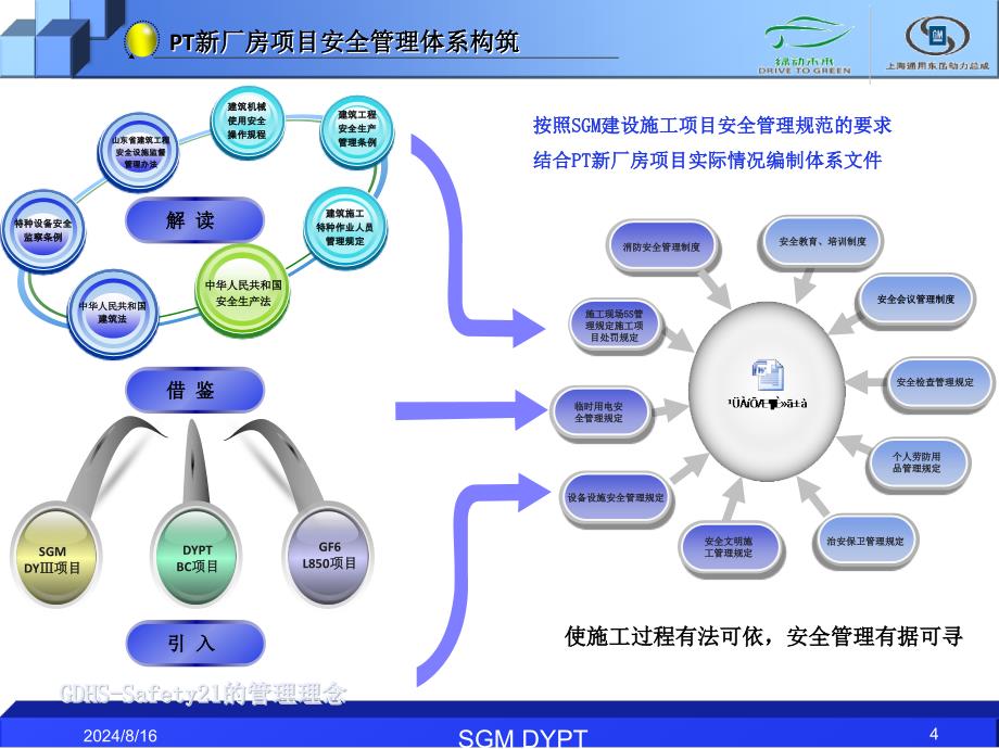 新厂房安全管理方案课件_第4页