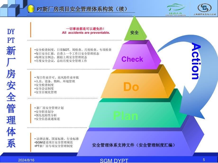 新厂房安全管理方案课件_第5页