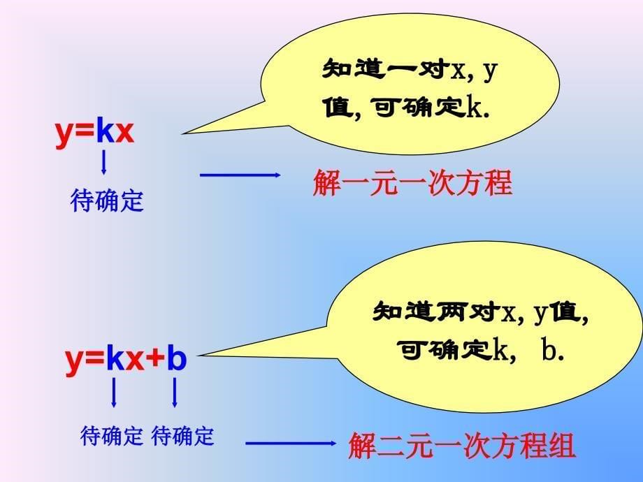 53一次函数(2)_第5页