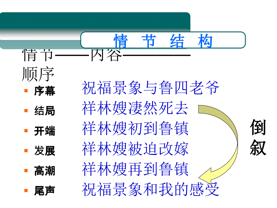 祝福-省级优质课-一等奖.ppt_第4页