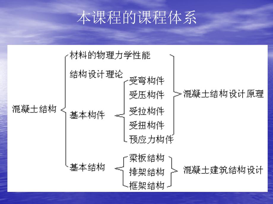 vA混凝土结构第6章弯矩剪力和扭矩作用下构件的扭曲截面承载力_第2页