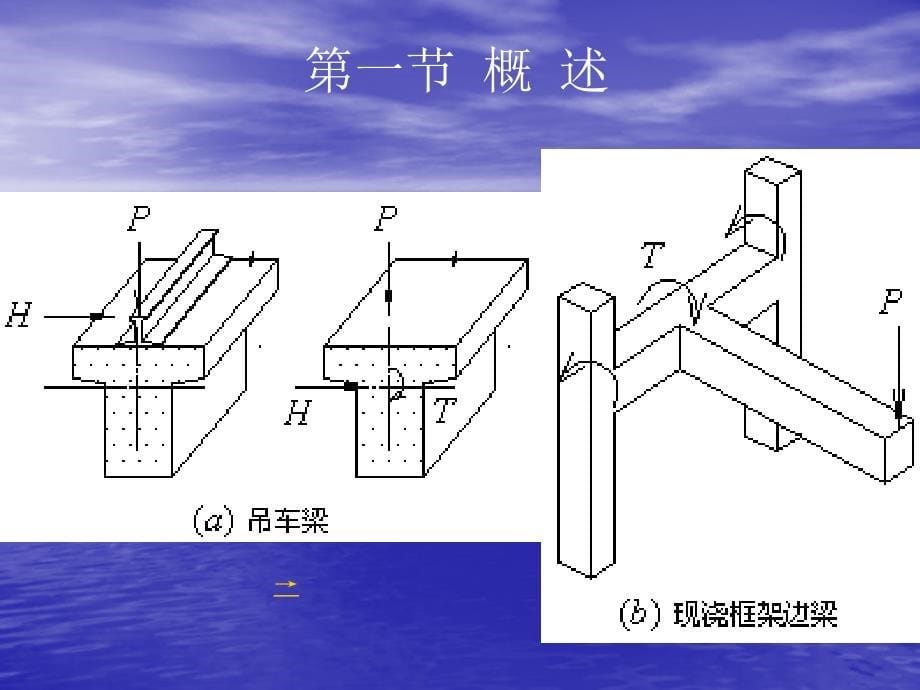 vA混凝土结构第6章弯矩剪力和扭矩作用下构件的扭曲截面承载力_第5页