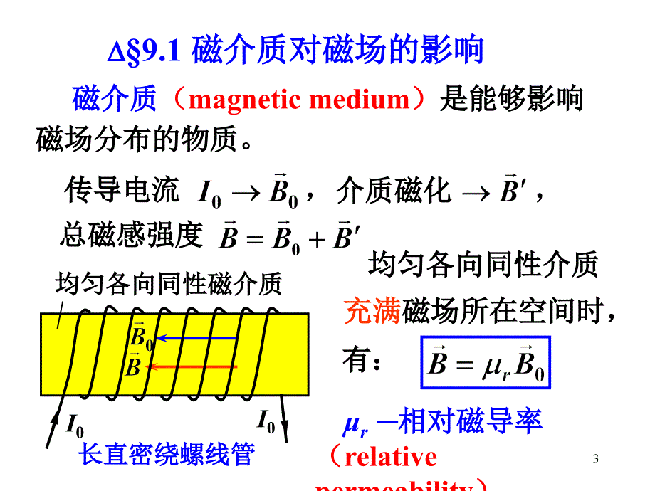 有磁介质时的磁场PPT课件_第3页