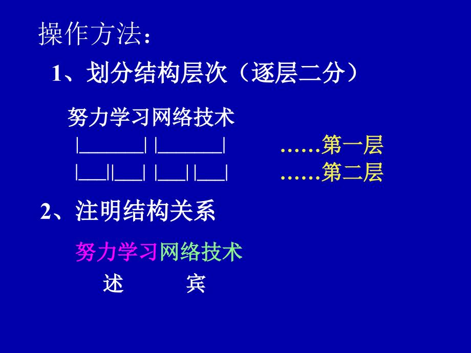 现代汉语短语层次划分.ppt_第4页