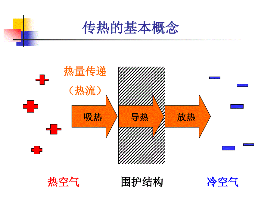 室内热环境ppt课件_第4页