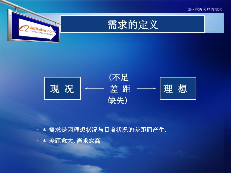 如何挖掘客户的需求课件_第3页