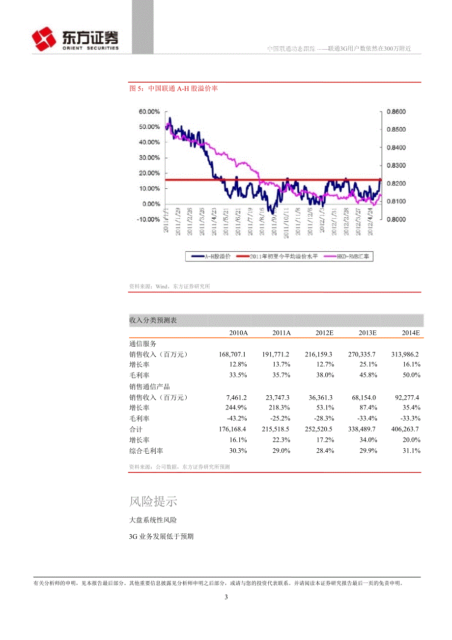 联通(600050)：联通3G用户数依然在300万附近0522_第3页