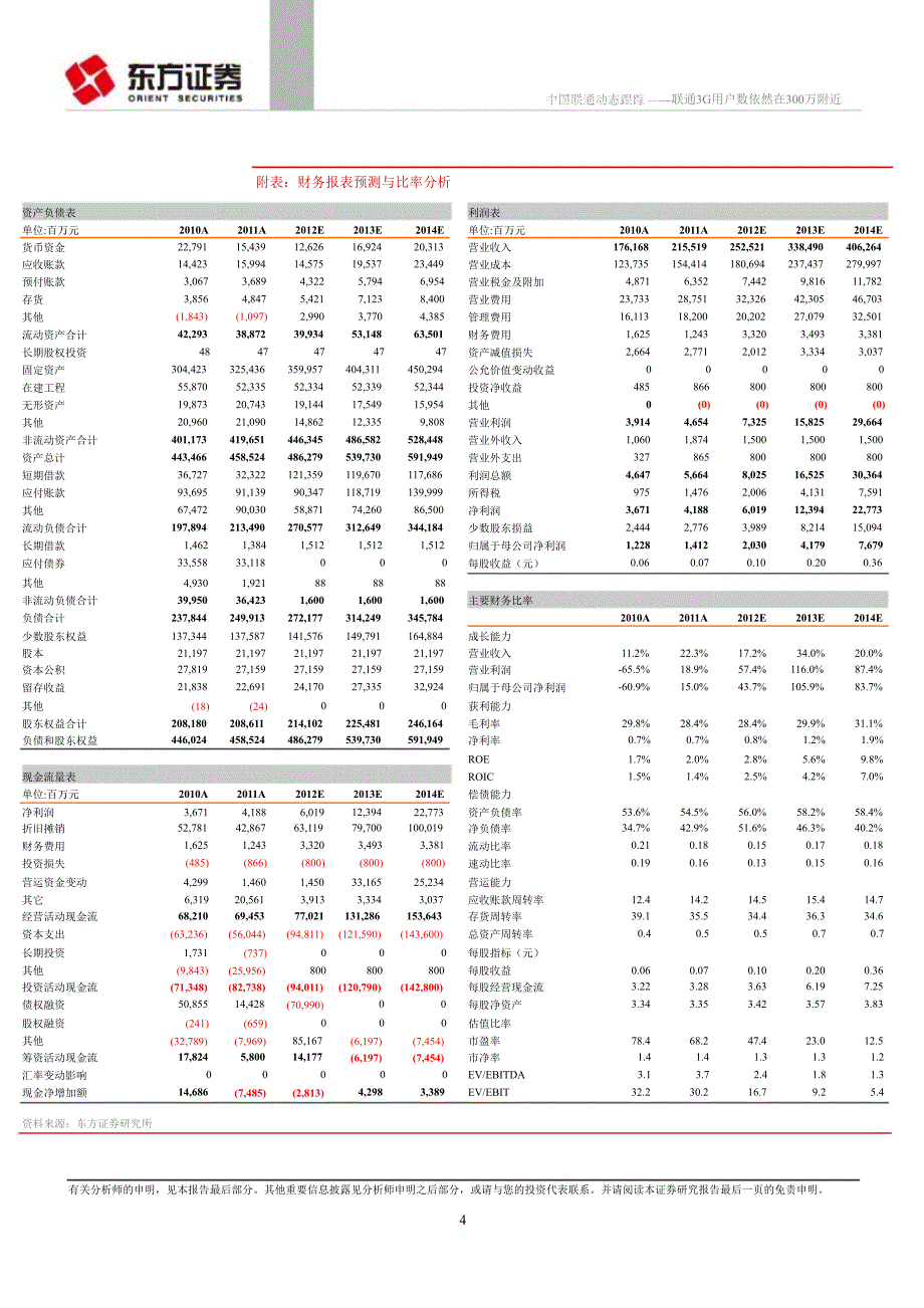 联通(600050)：联通3G用户数依然在300万附近0522_第4页