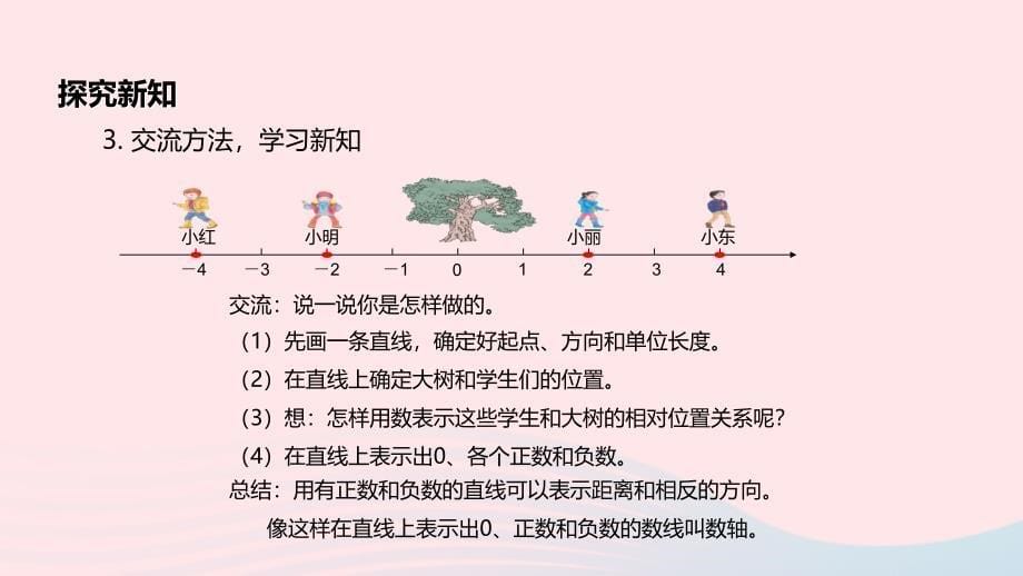 2022六年级数学下册1负数直线上的负数课件新人教版_第5页