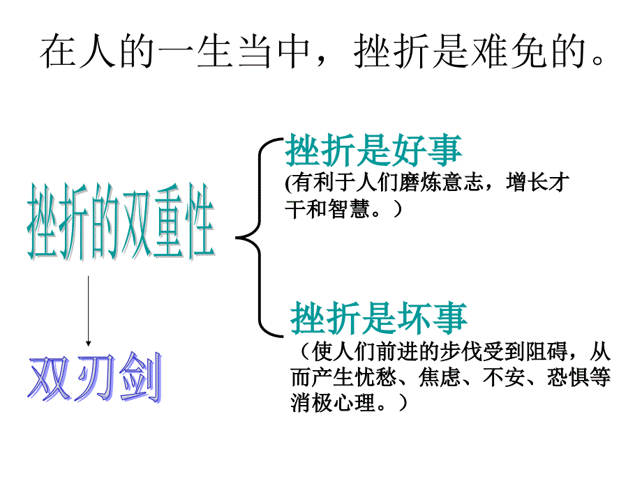 人教版思想品德七年级下册第三单元第五课第二框挫折面前也从容(共21张PPT)剖析课件_第4页