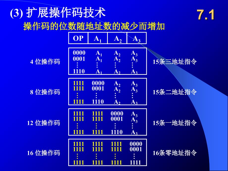 哈工大计算机组成原理第七章唐朔飞老师PPT优秀课件_第3页