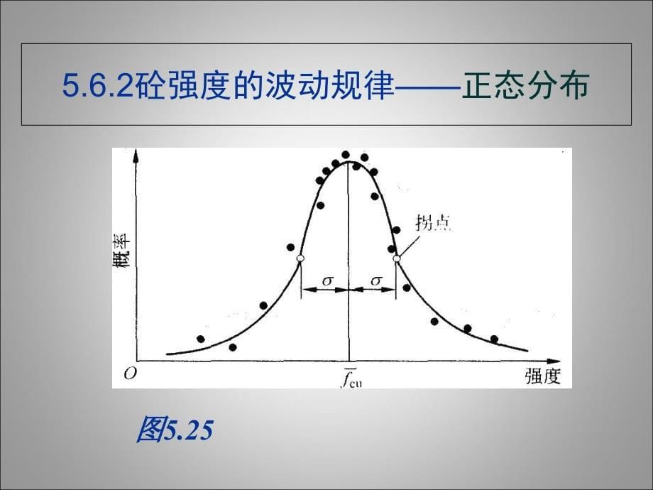 oA混凝土配合比设计_第5页