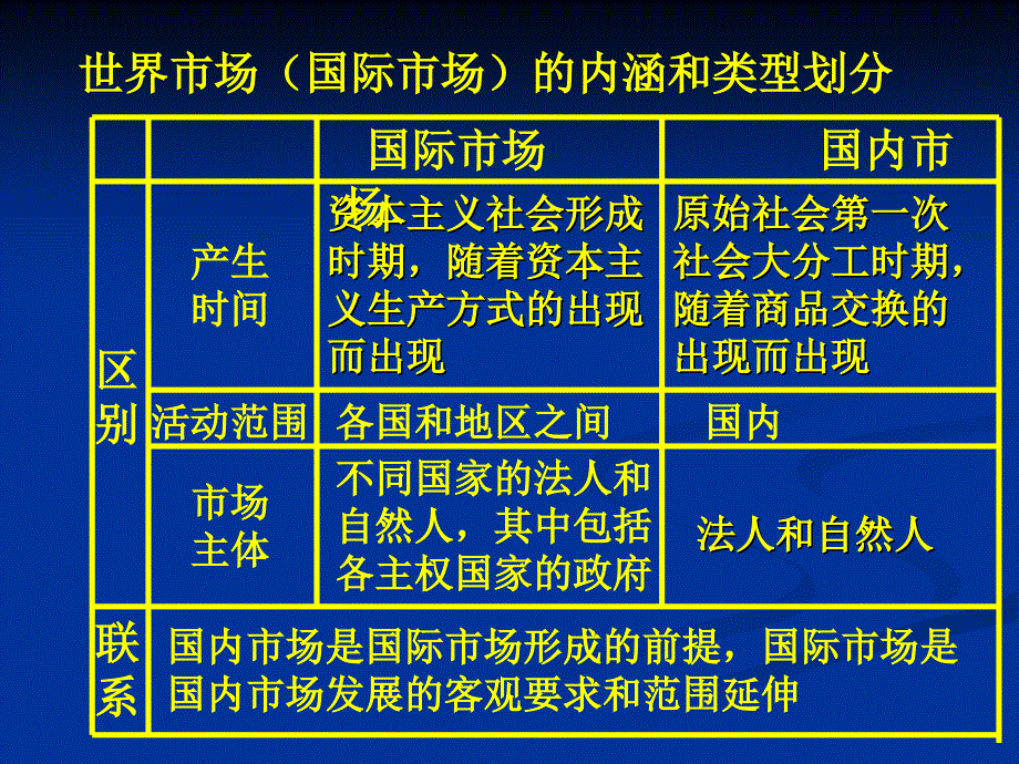 09经济常识第8课一轮复习_第3页