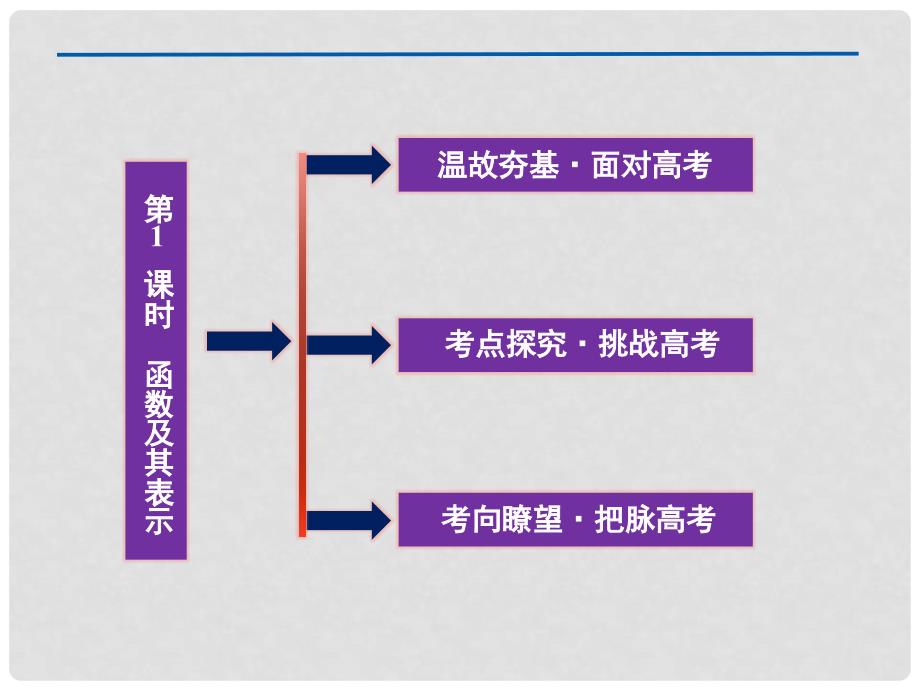 高考数学总复习 第2章第1课时基本初等函数精品课件 文 新人教A版_第3页