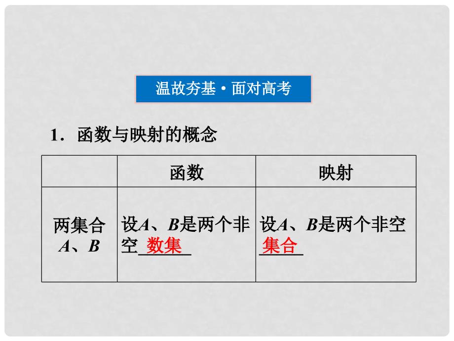 高考数学总复习 第2章第1课时基本初等函数精品课件 文 新人教A版_第4页