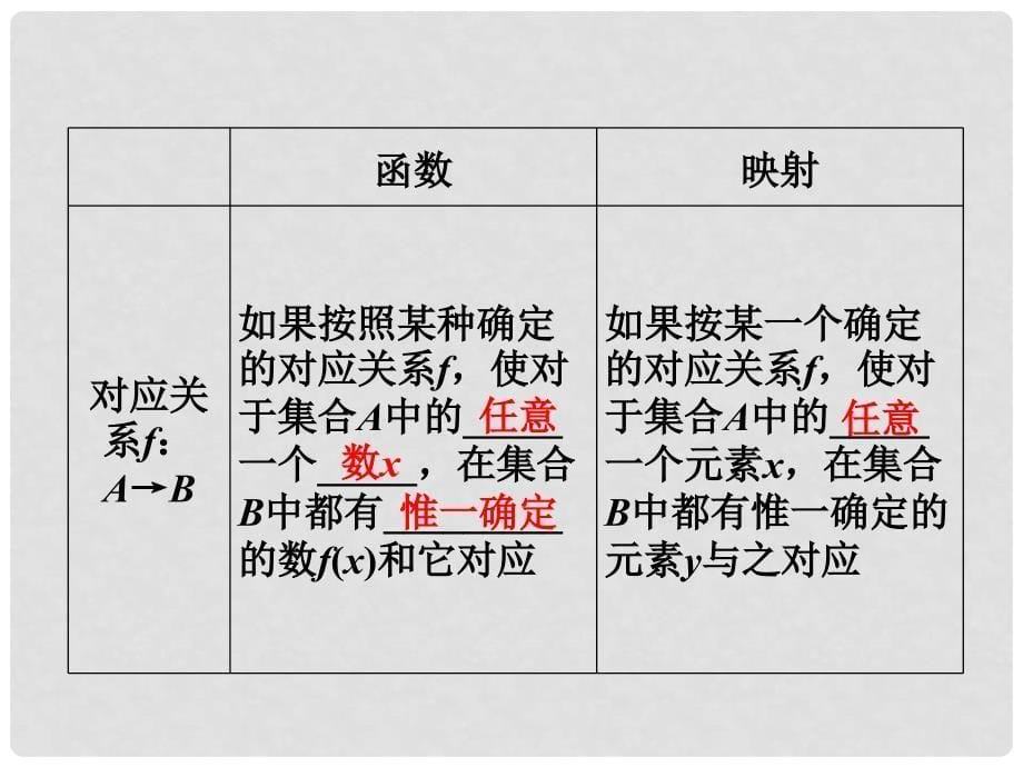 高考数学总复习 第2章第1课时基本初等函数精品课件 文 新人教A版_第5页