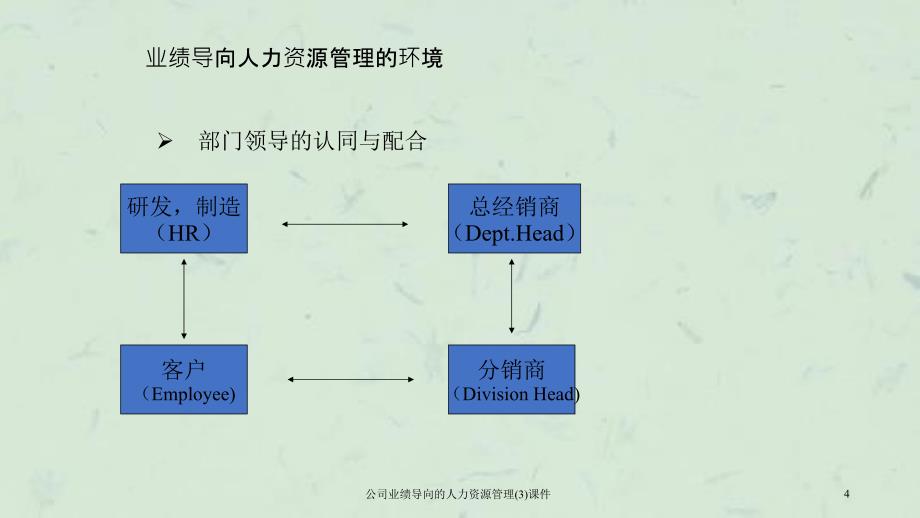 公司业绩导向的人力资源管理(3)课件_第4页