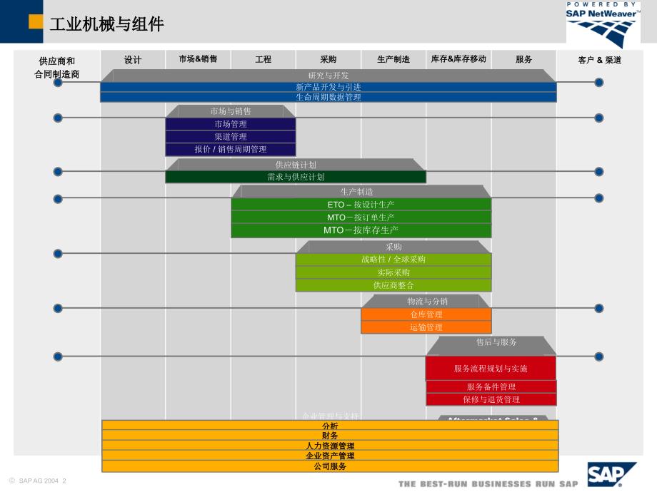 工业机械与组件解决方案图_第2页