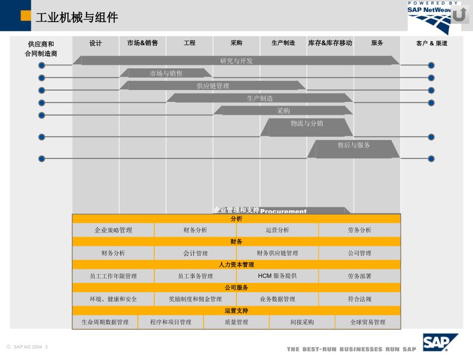 工业机械与组件解决方案图_第3页