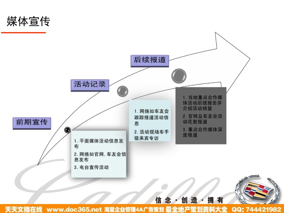 长沙站凯迪拉克Vday极致动力尊驾营执行方案_第4页