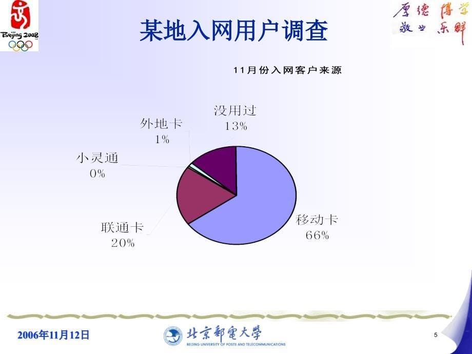 北邮：电信客户流失管理培训新版PPT_第5页