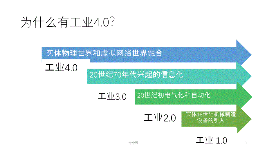 工业互联网大数据平台建设方案【技术专攻】_第3页