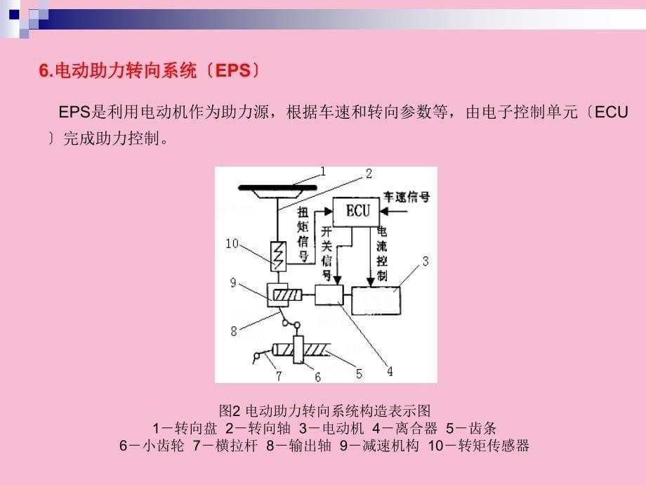 汽车电器与电子技术第10章汽车电动助力转向系统ppt课件_第5页