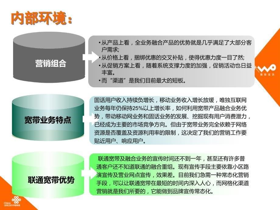 以网格营销为突破口实现融合优势(南平).ppt_第5页